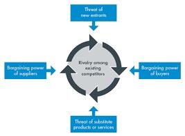 Porters Five Forces Model.jpg